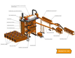 nova ARDENT MAXBATCH 240 Classic asfaltna baza